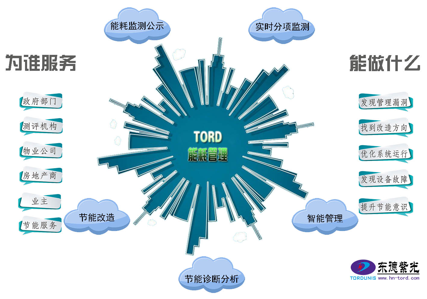 能耗监测及收费管理系统